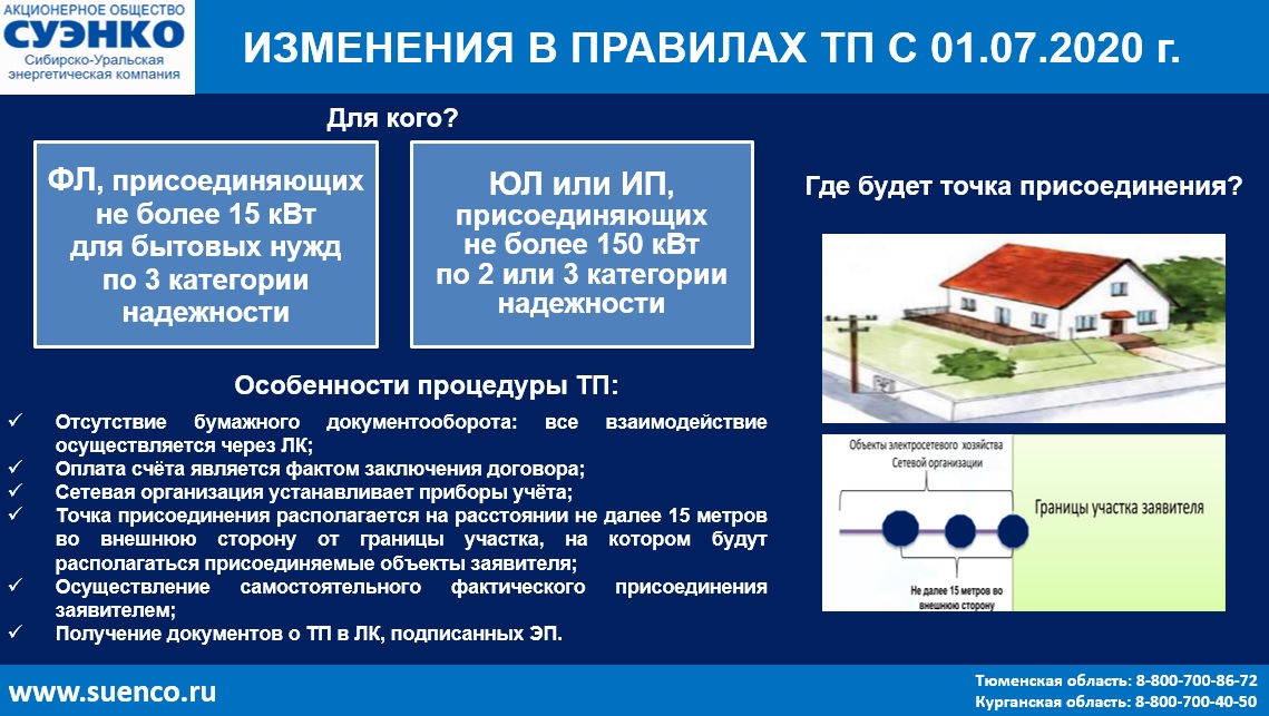 Суэнко курган отключение электроэнергии