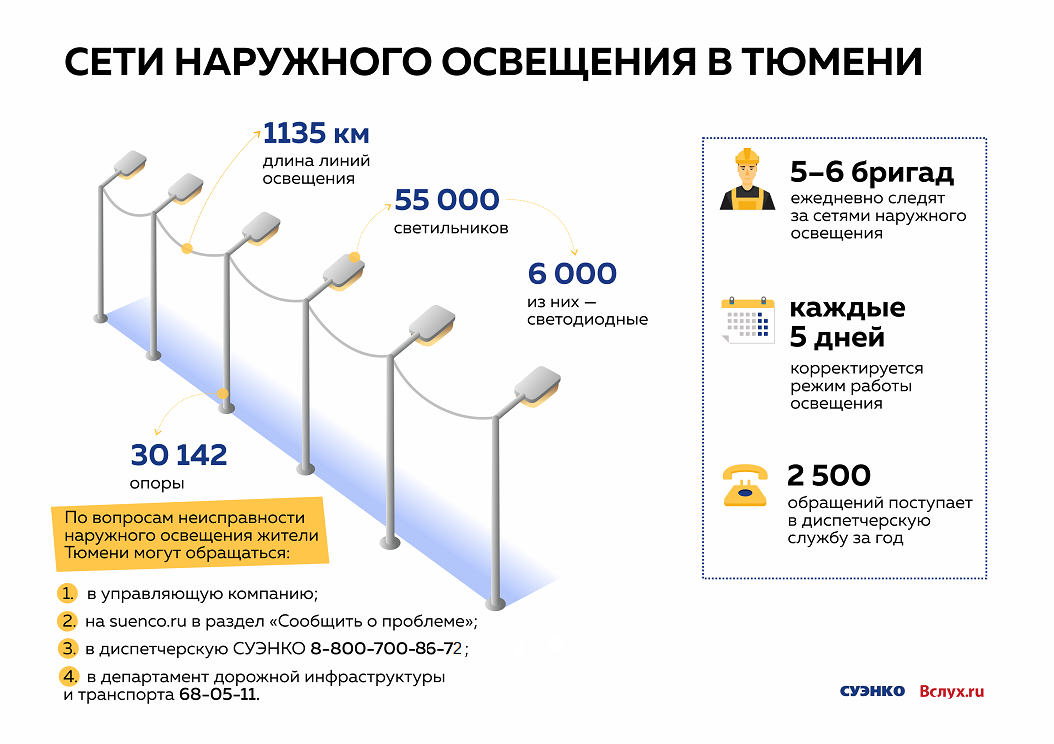 График освещения. Инфографика наружное освещение. Инфографика уличное освещение. Опоры освещения инфографика. Линии наружного освещения.