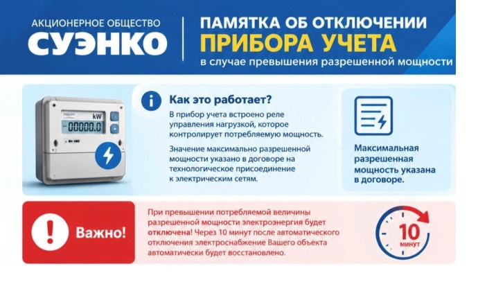 Контролируй нагрузку — избегай отключений!
